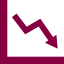 loss chart